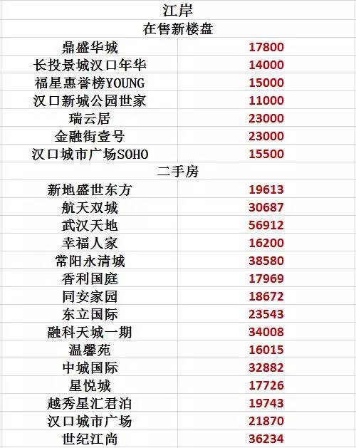汉口世纪江尚房价动态，时代印记与市场的脉搏