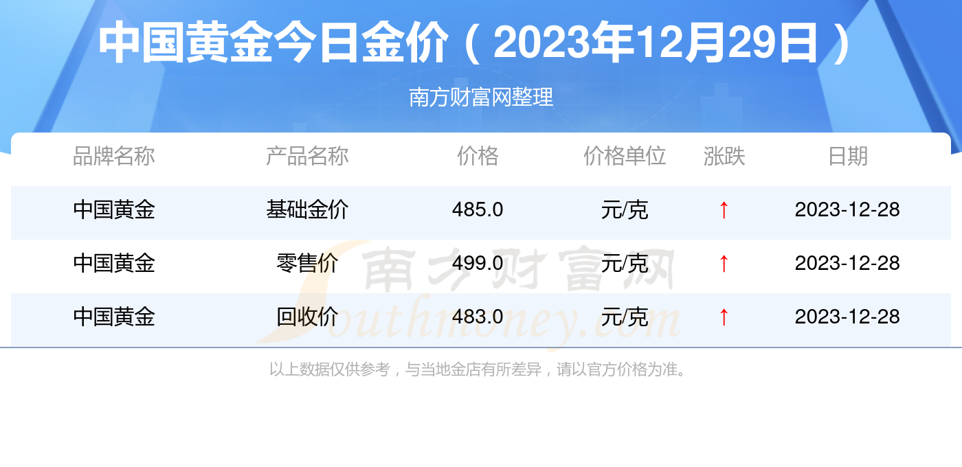 第1032页