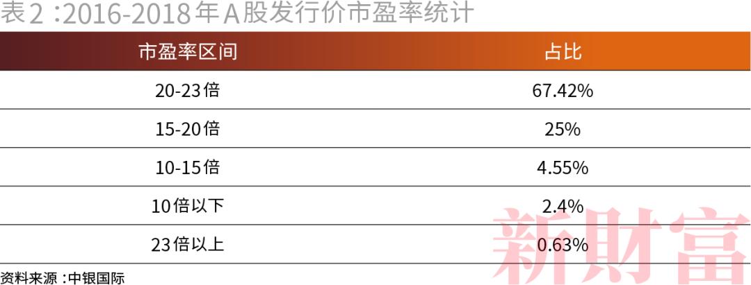 上市核准制的内涵与外延解析