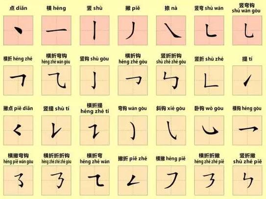 最新汉字笔顺,最新汉字笔顺与友情的奇妙旅程