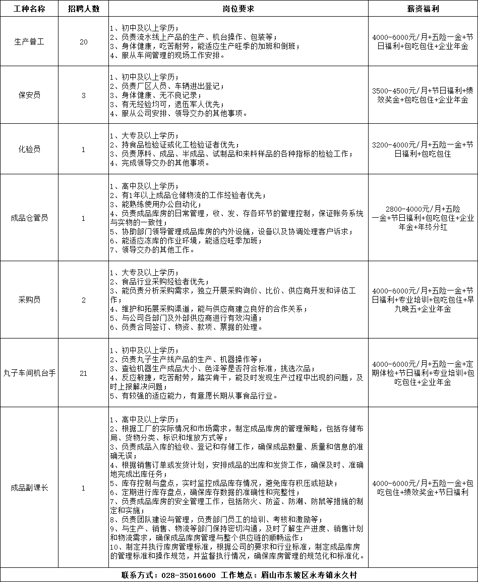 眉山本地最新招聘信息汇总