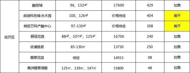 华邦观筑最新备案价，自然美景的探索之旅