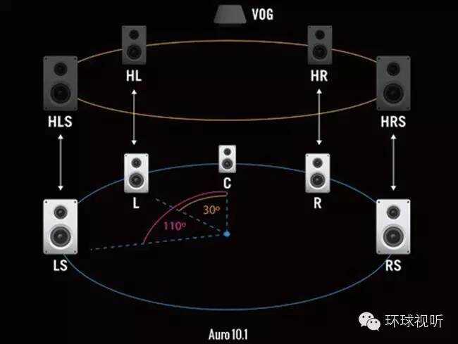 沉浸式音乐体验，最新环绕音带你玩转音乐世界！