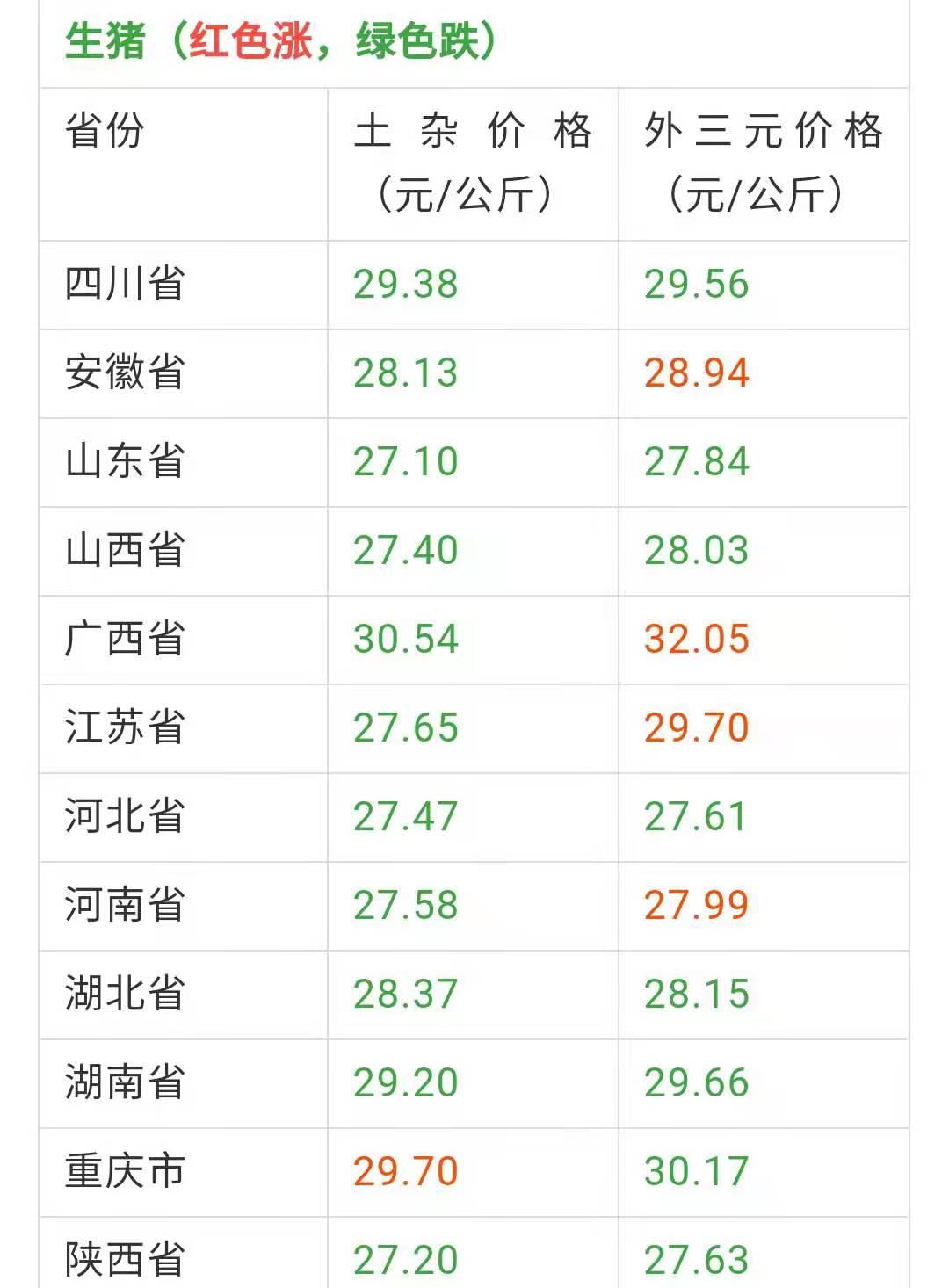 畜禽最新报价，一场价格变化的励志之旅