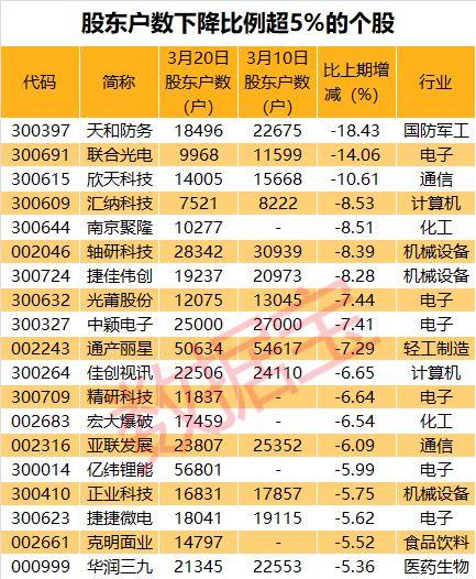 最新个股视频，股市中的温情故事揭秘