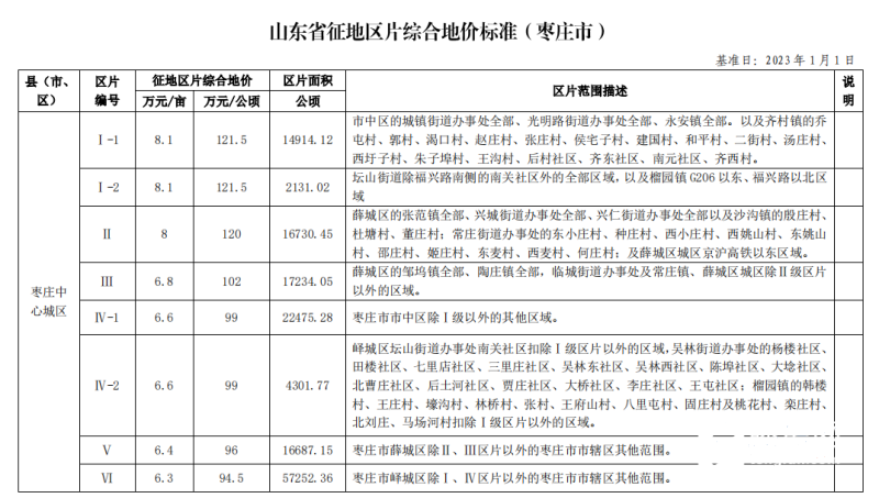 枣庄最新征地动态，城市变迁与民众梦想同步前行