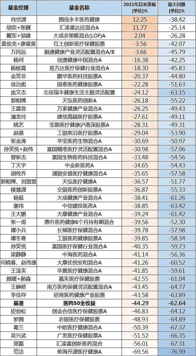 医药基金最新动态，投资新风向揭秘！