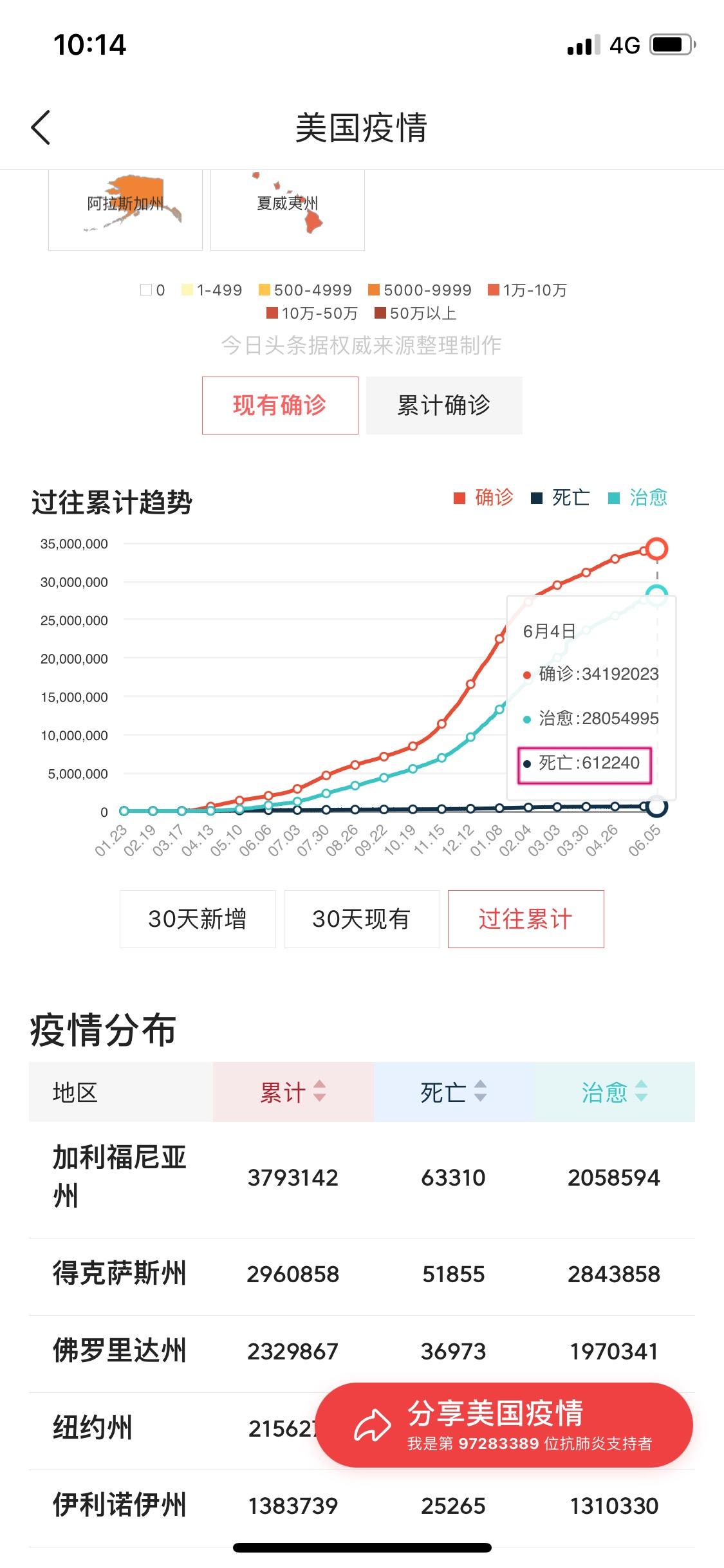 新冠死亡人数最新更新，日常小故事中的爱与陪伴的力量