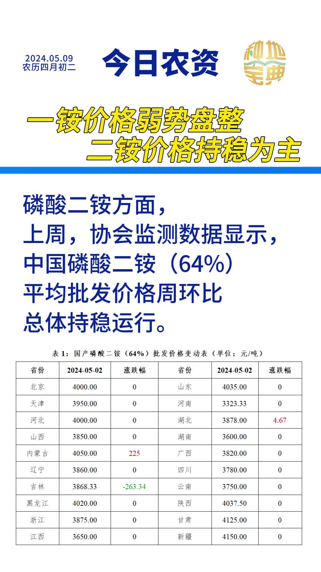 二铵价格行情最新动态，洞悉市场变化与价格走势