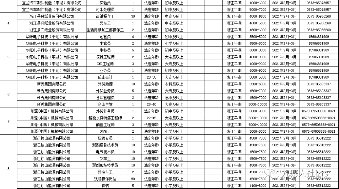 户县最新招聘信息全面概览