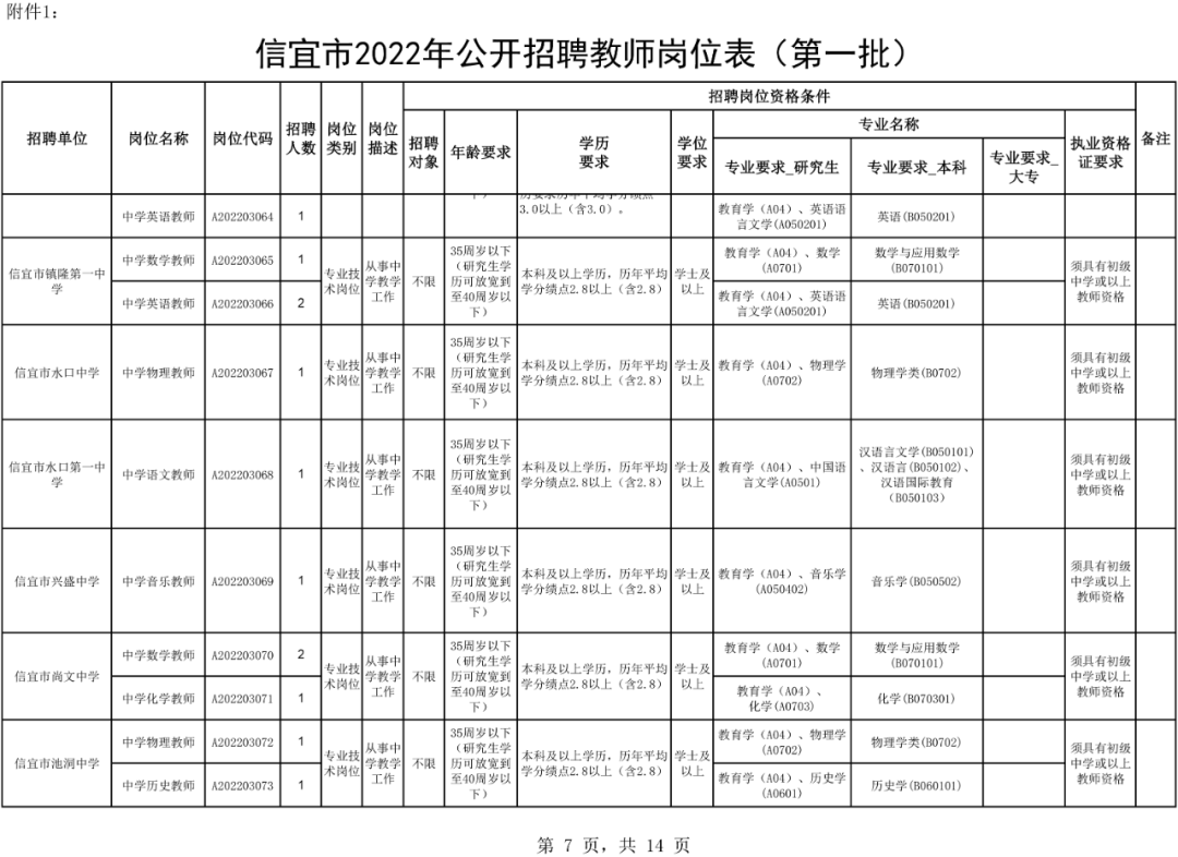信宜招聘网最新招聘，时代的脉搏与人才的汇聚舞台