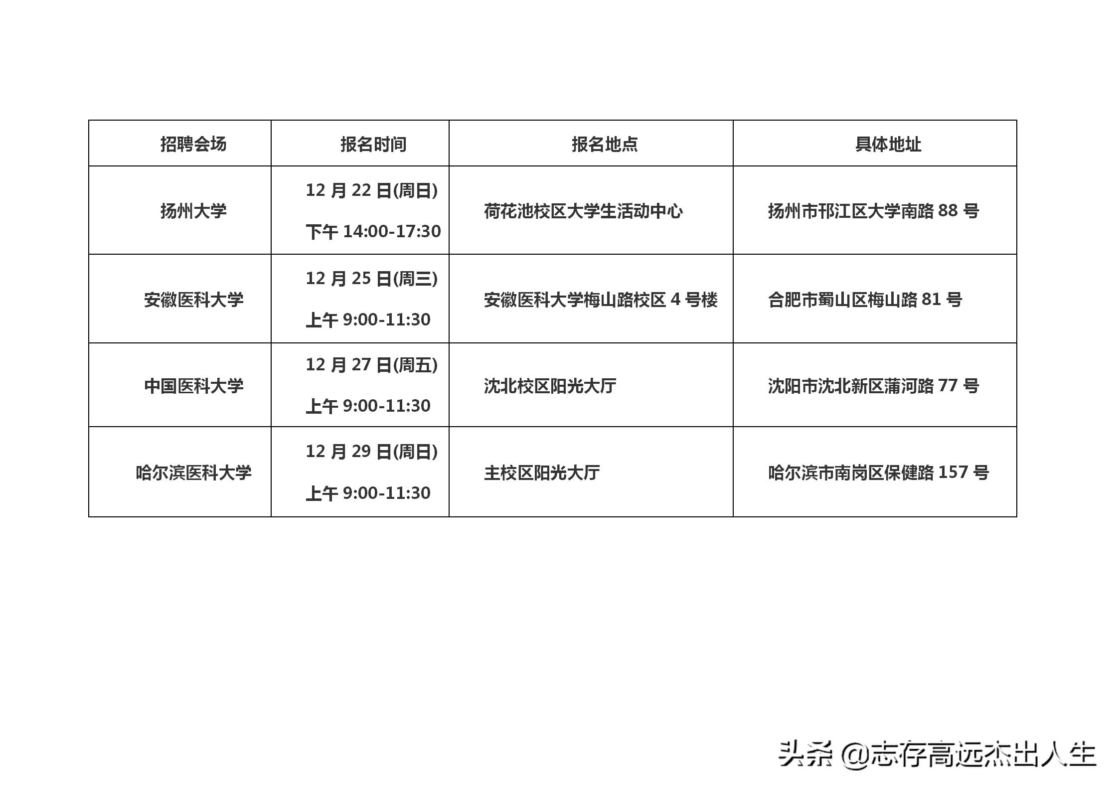 建湖最新招聘信息，科技引领未来，智能招聘新时代开启