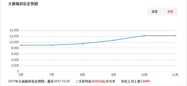 大丰最新房价动态，家的温暖与价值的交汇点