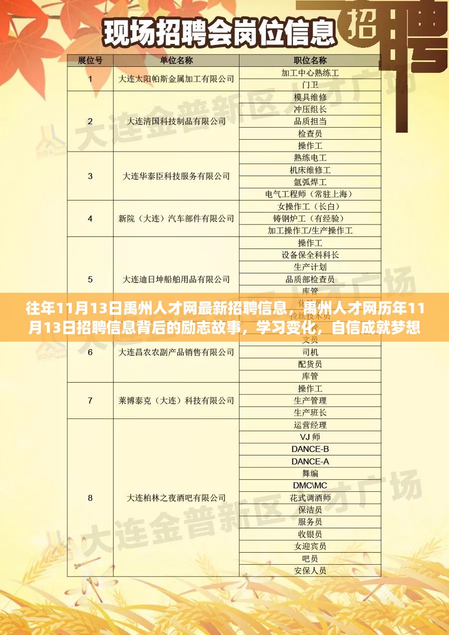郑州市最新招聘信息，科技驱动未来，职位触手可及