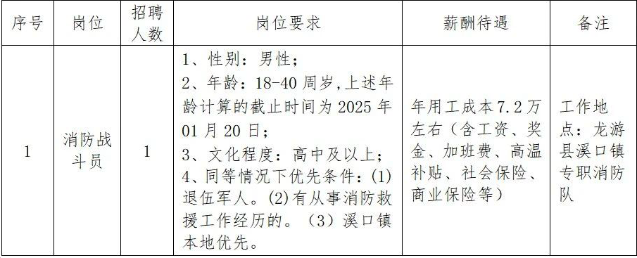 龙游最新招聘，职业发展的理想选择，开启您的职业之旅