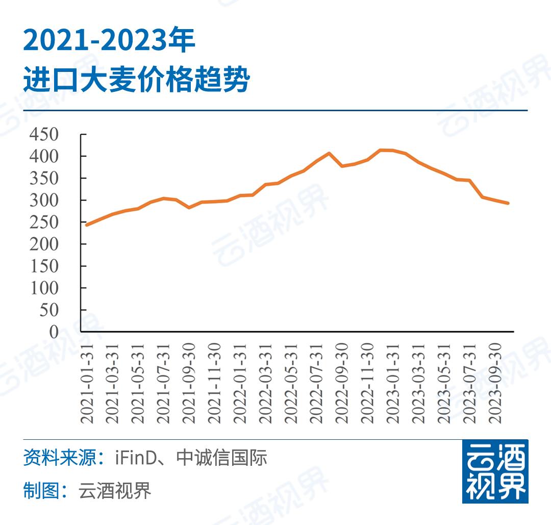 科技赋能大麦市场，掀起革新风暴——最新大麦价格行情分析