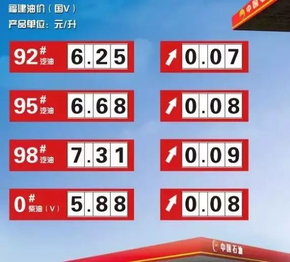 厦门最新油价揭秘，小巷深处的独特加油体验