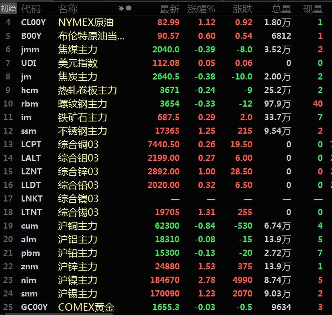 电解铜最新价格，揭示价格动态与友情之旅的温馨篇章