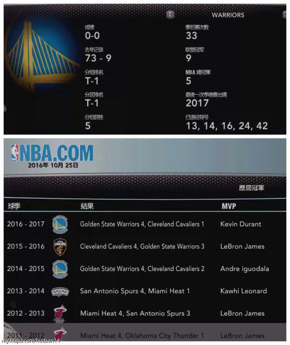 重磅更新！2K14最新名单揭秘，不容错过！