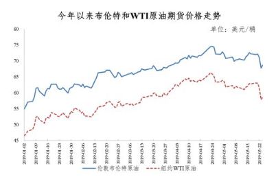 最新国际油价走势深度解析与预测报告发布！全球油价动态一网打尽！