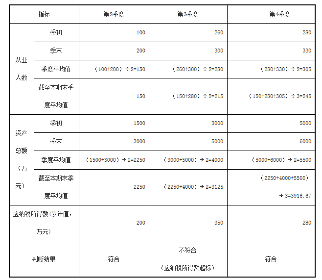 最新企业所得税税率解读与应用指南