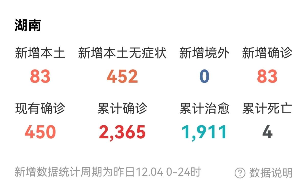 湖南省疫情最新更新概况