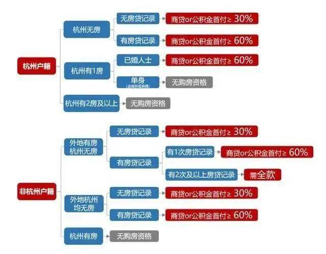 杭州最新限购政策深度解析，影响与展望