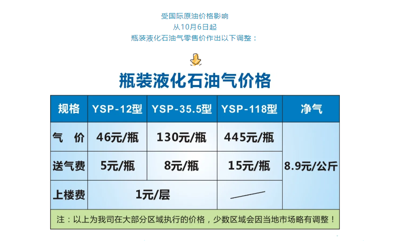 液化气最新报价及其背后的温馨趣事揭秘