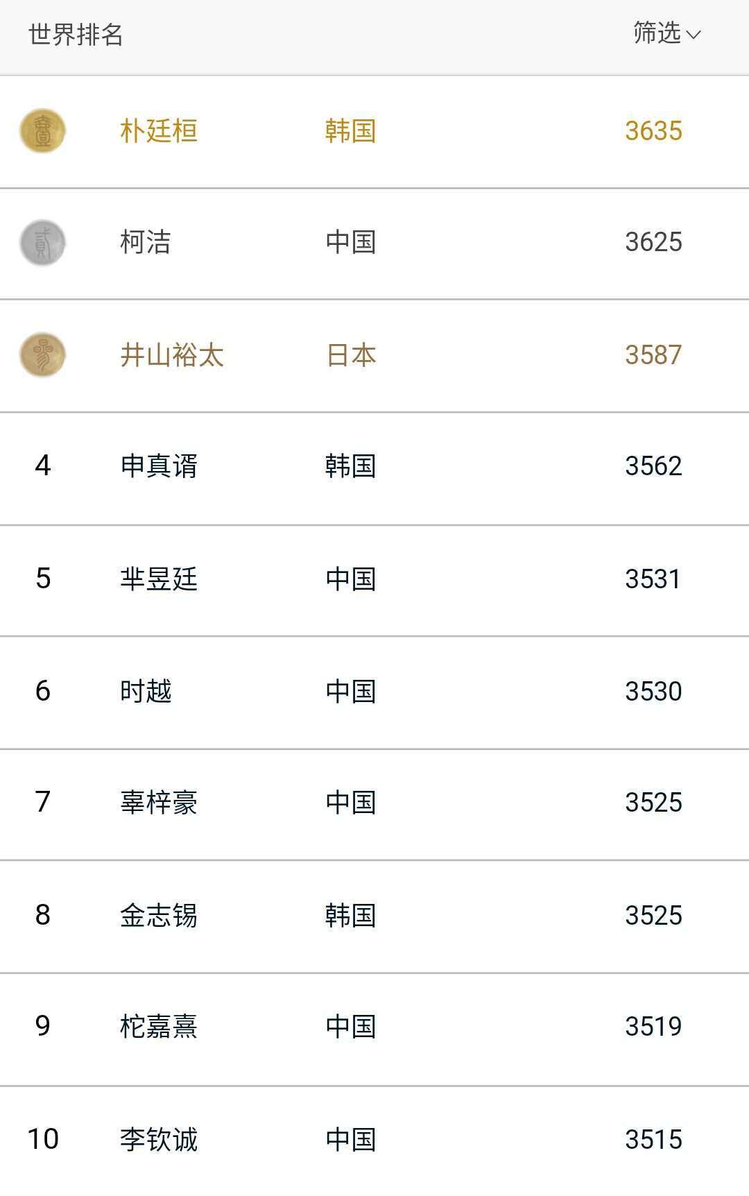 中国象棋最新排名及指南速递