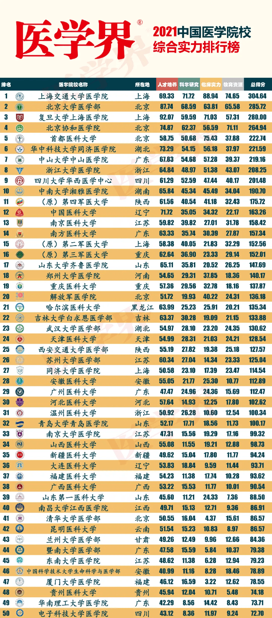 最新医学院校排名揭晓，权威榜单大揭秘🏥💉