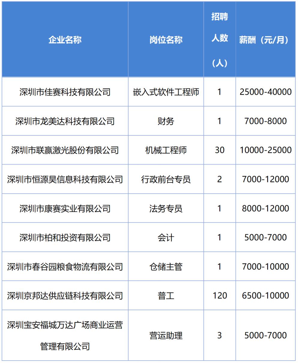 深圳楼村附近最新招聘火热进行中，职位丰富，机会无限！