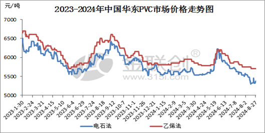 PVC最新价格行情趋势图，科技与生活融合的前瞻体验报告