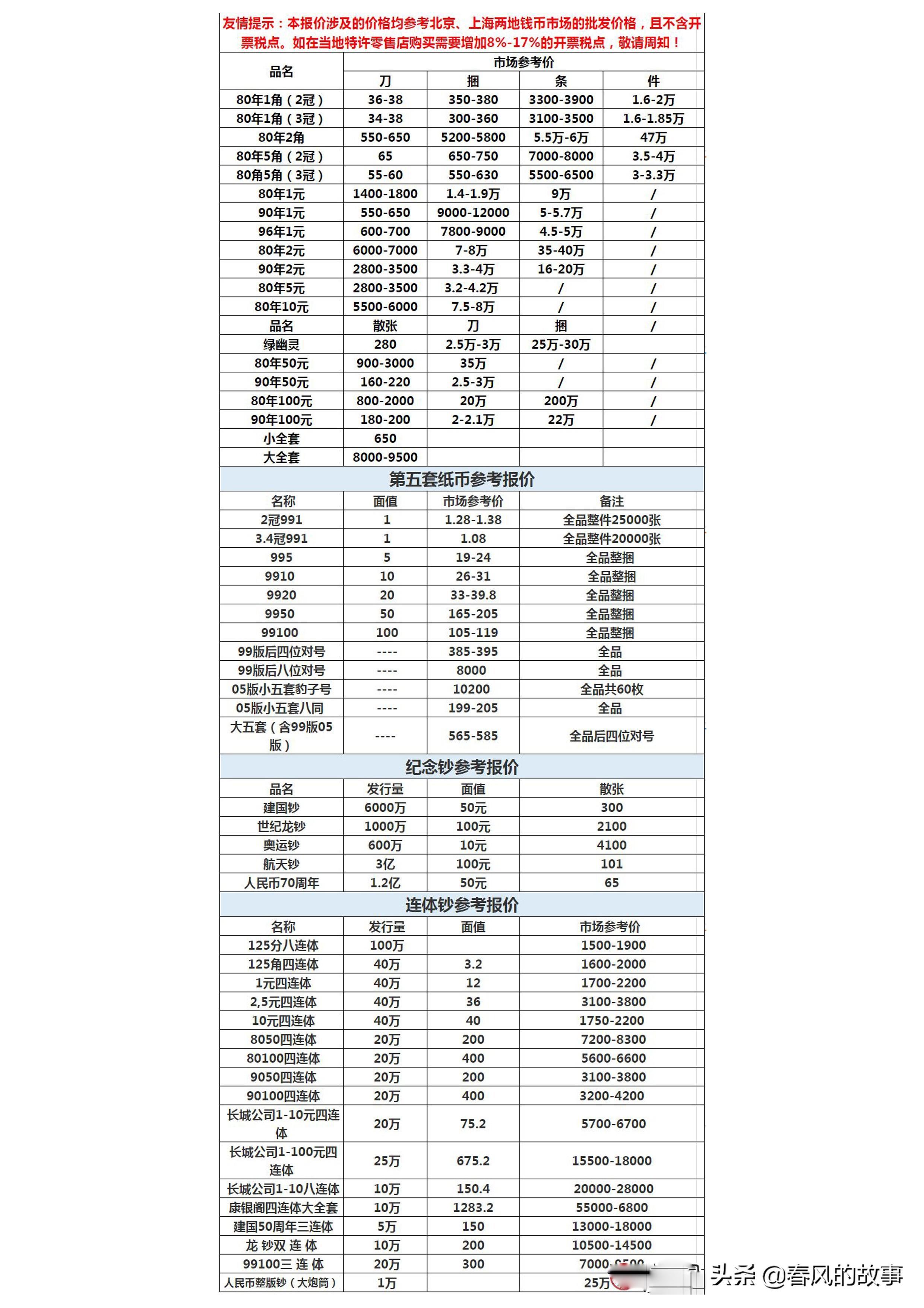 建国纪念钞最新价格表，价值变化中的学习之旅与自信成就