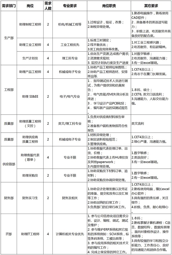 厦门安费诺最新招聘，多元视角的人才吸引与选择战略