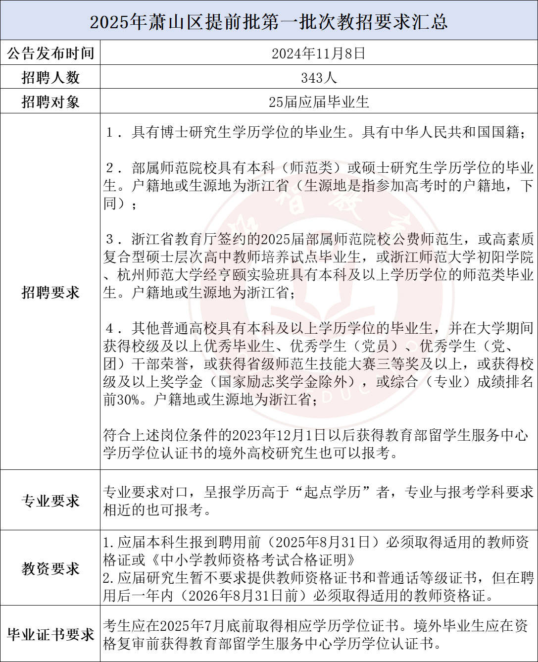 浙江萧山临浦最新招聘，时代的脉搏与地方繁荣同步发展的人才招募活动