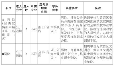 黄岩最新兼职招聘，探索时代机遇，把握兼职工作新动向