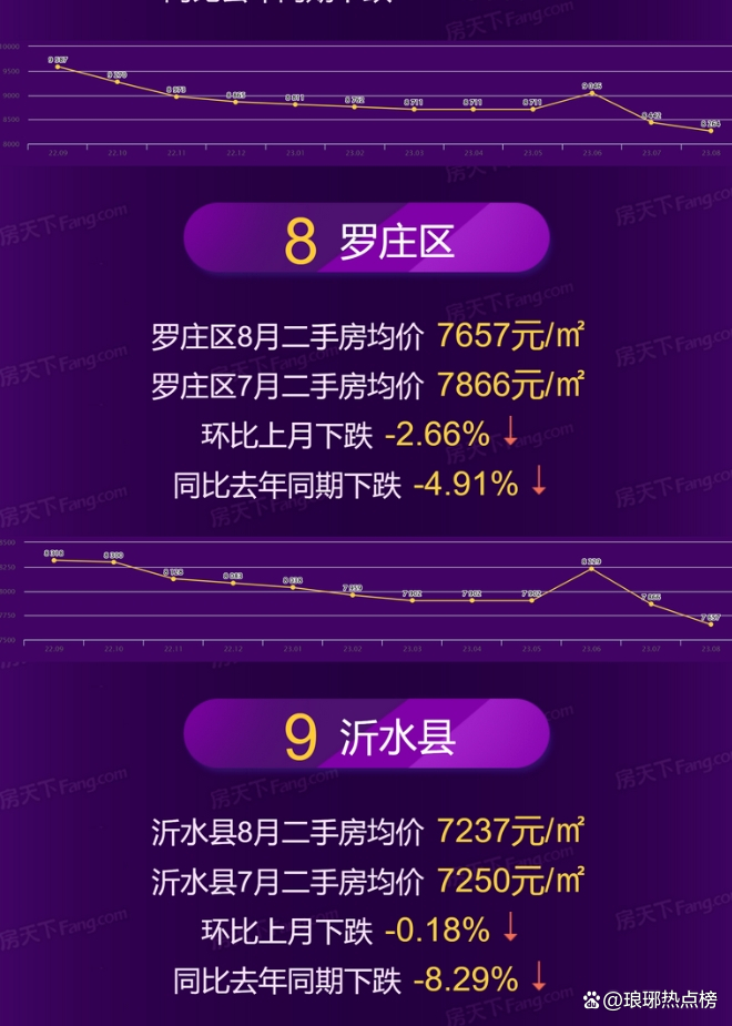 临沂楼盘最新动态速递，全面解析在售楼盘最新动态