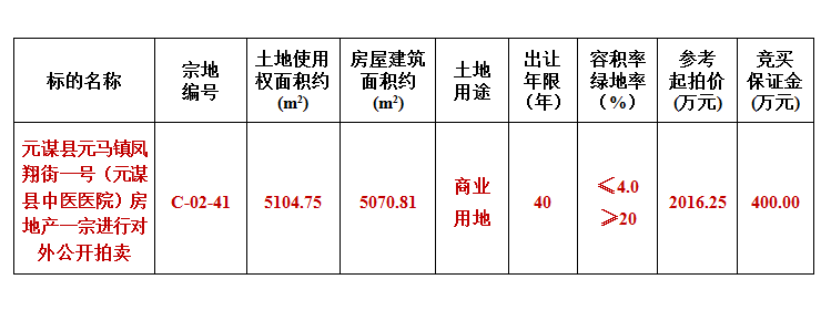 元谋房子出售最新消息详解，购房步骤指南