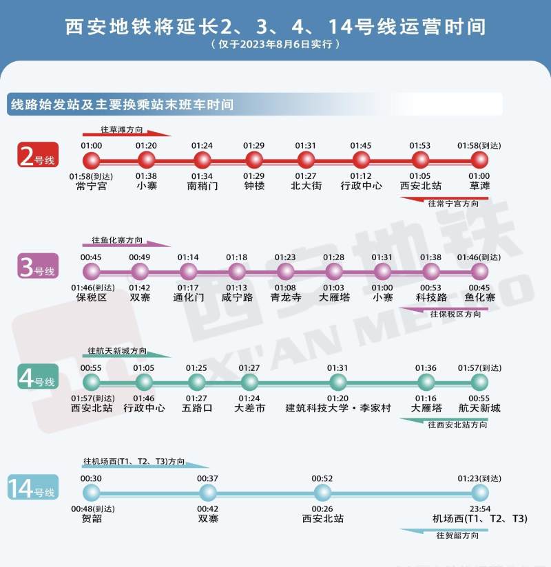西安地铁最新官方消息，科技驱动城市交通，智能出行新时代的畅享