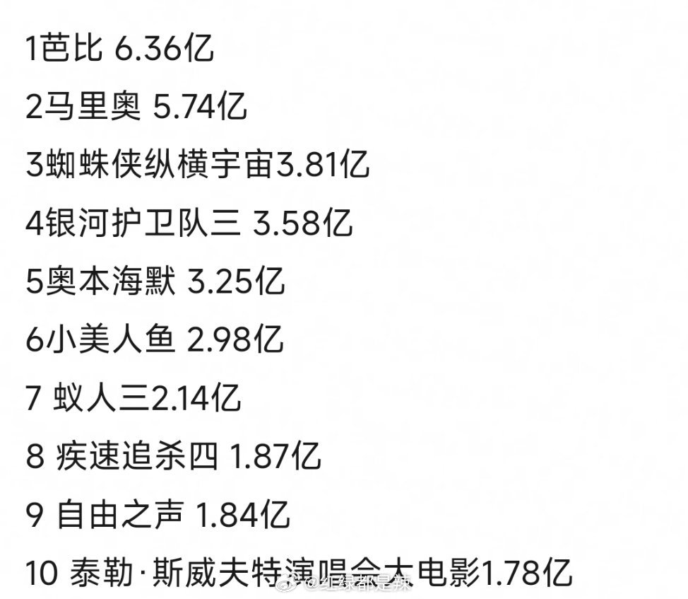 全球瞩目大片悉数登场，最新北美票房排行榜揭秘🎬💥