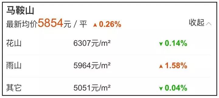 马鞍山绿地最新房价，时代印记与城市脉动同步更新