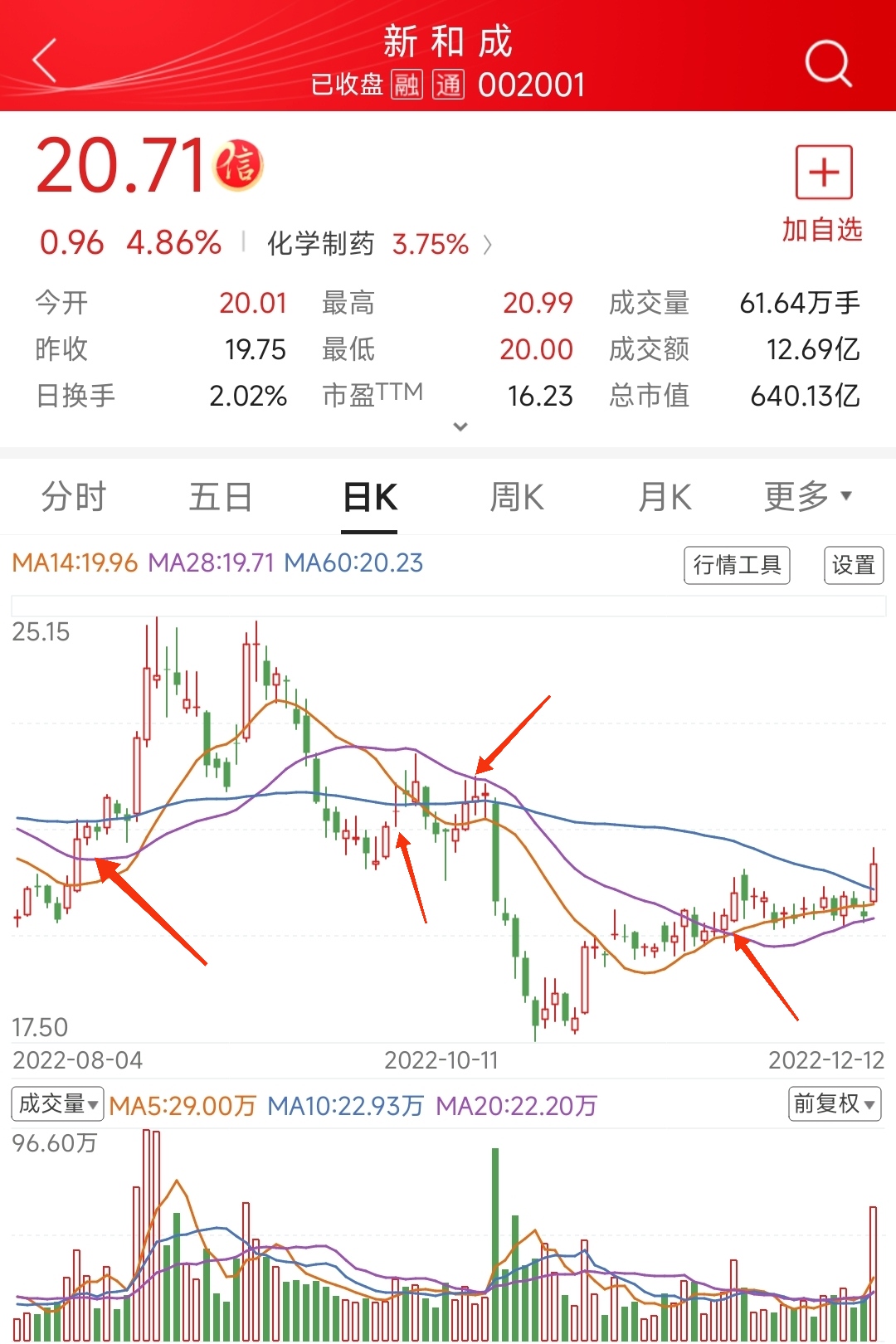 新和成股票最新动态，科技新星引领未来生活新纪元
